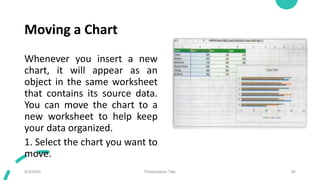 Moving a Chart
Whenever you insert a new
chart, it will appear as an
object in the same worksheet
that contains its source data.
You can move the chart to a
new worksheet to help keep
your data organized.
1. Select the chart you want to
move.
9/3/20XX Presentation Title 90
 