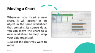 Moving a Chart
Whenever you insert a new
chart, it will appear as an
object in the same worksheet
that contains its source...