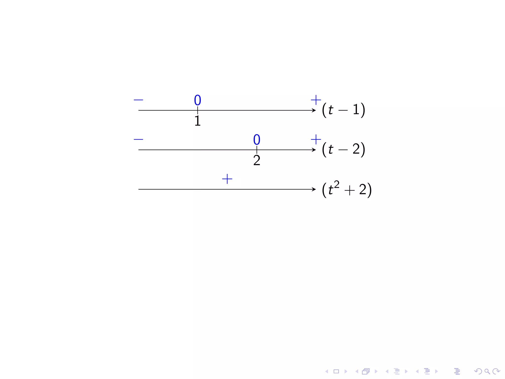 Lesson 4: Limits Involving Infinity