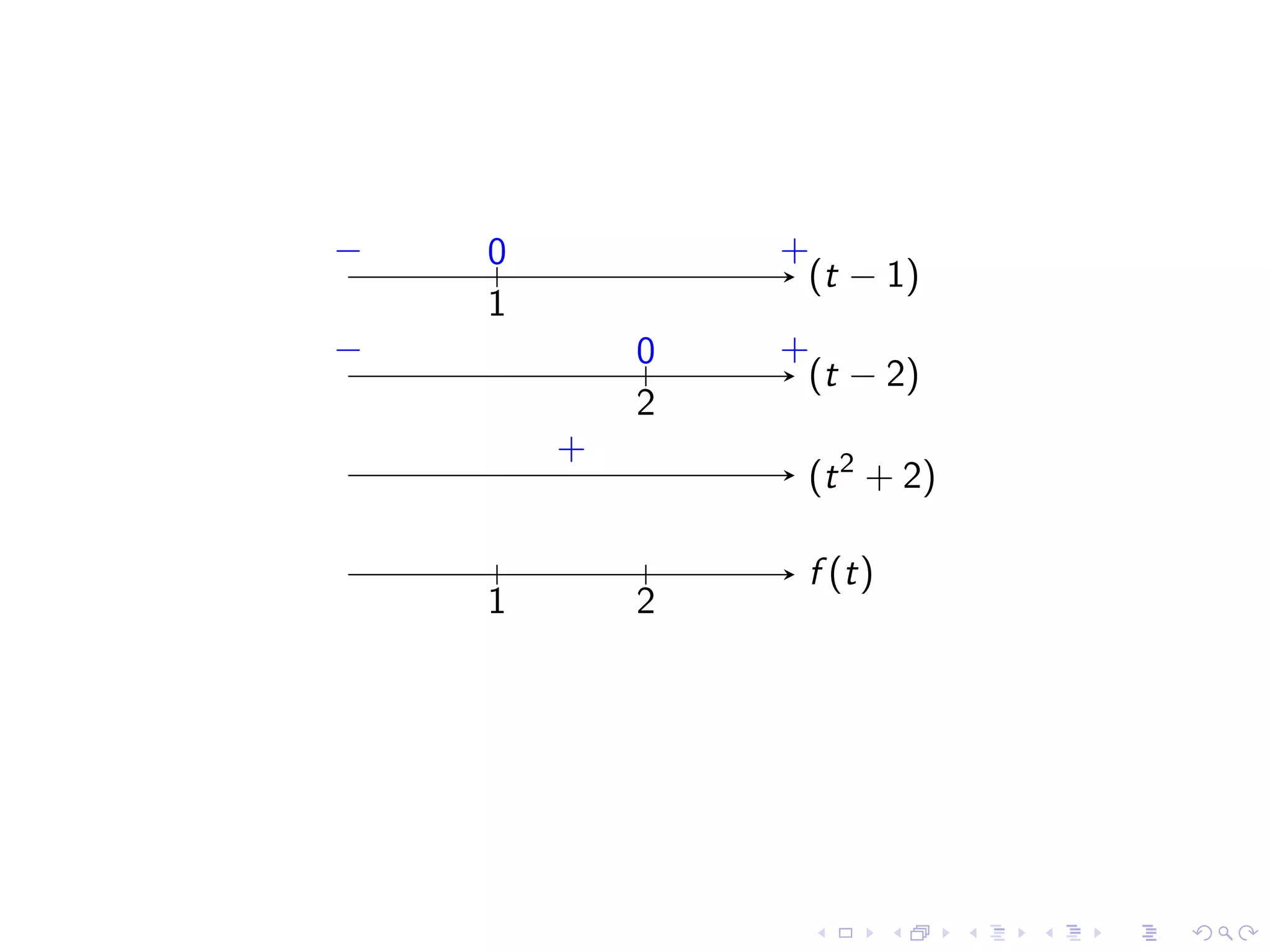 Lesson 4: Limits Involving Infinity