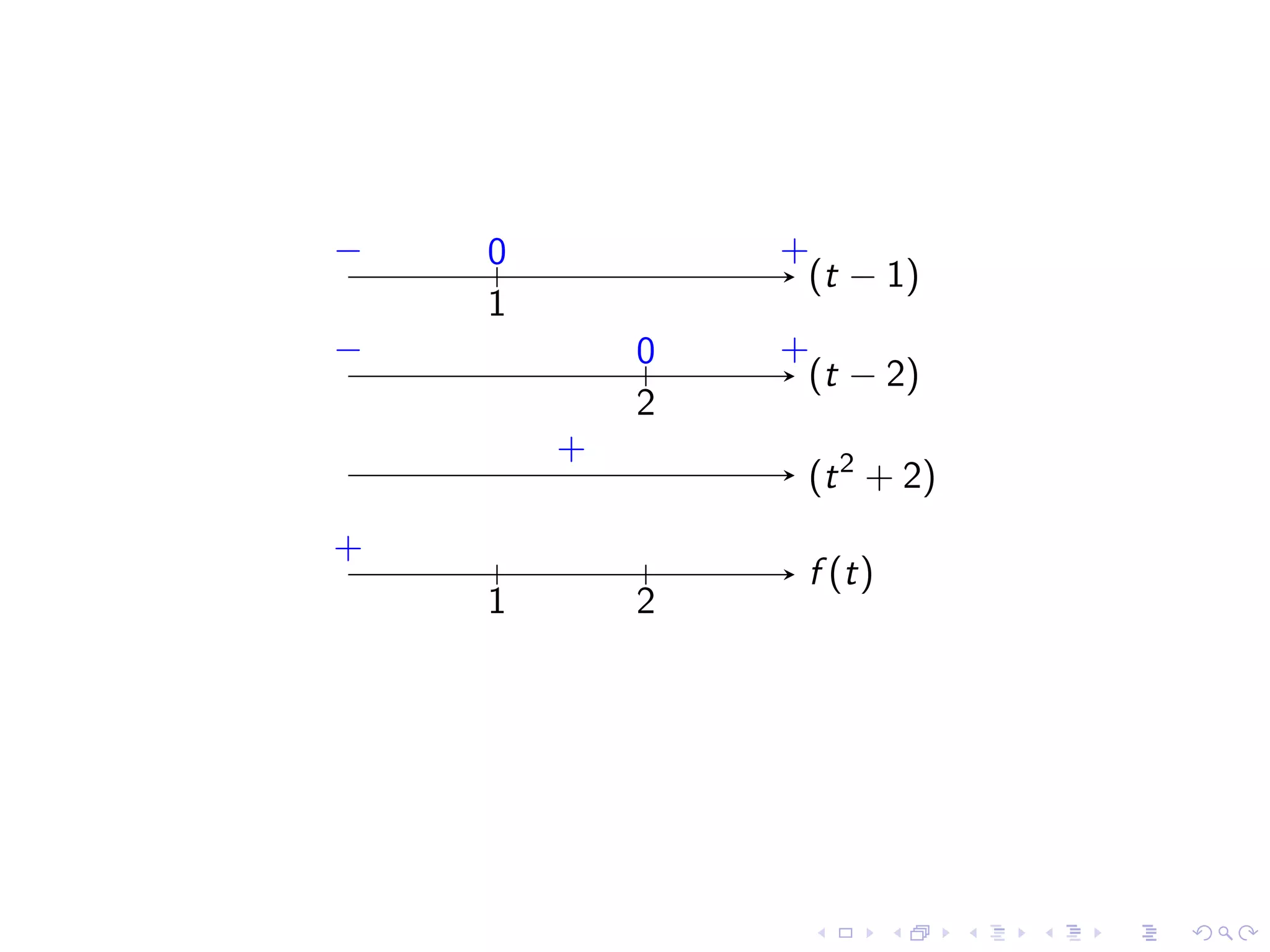 Lesson 4: Limits Involving Infinity