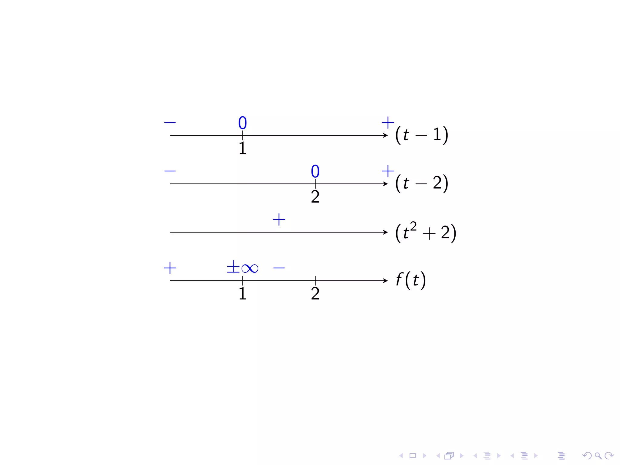Lesson 4: Limits Involving Infinity