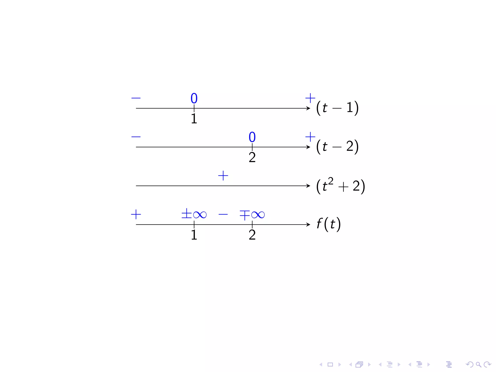 Lesson 4: Limits Involving Infinity