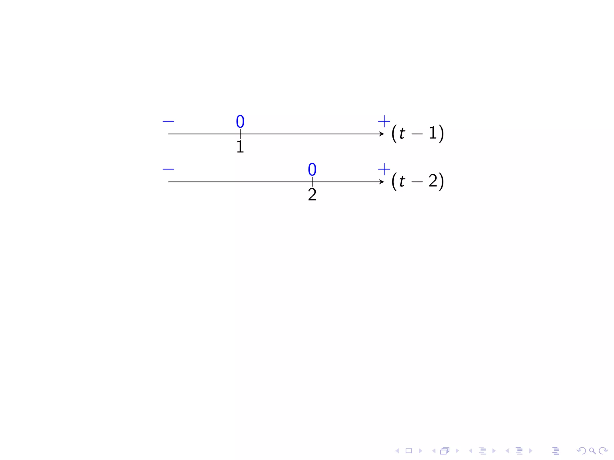 Lesson 4: Limits Involving Infinity
