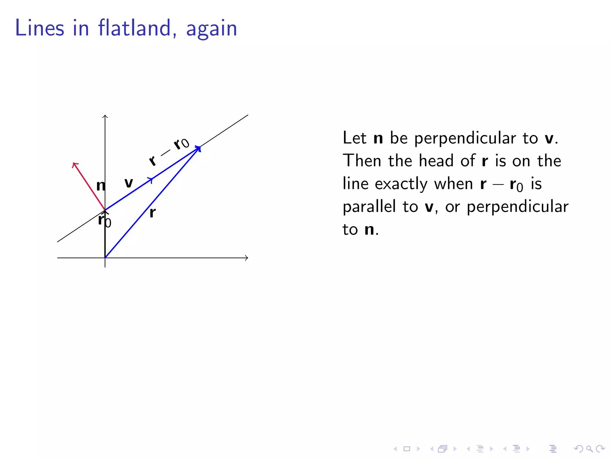 Lesson 4: Lines, Planes, and the Distance Formula