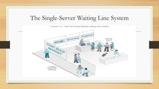 The Single-Server Waiting Line System
 