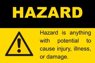HAZARD
Hazard is anything
with potential to
cause injury, illness,
or damage.
 