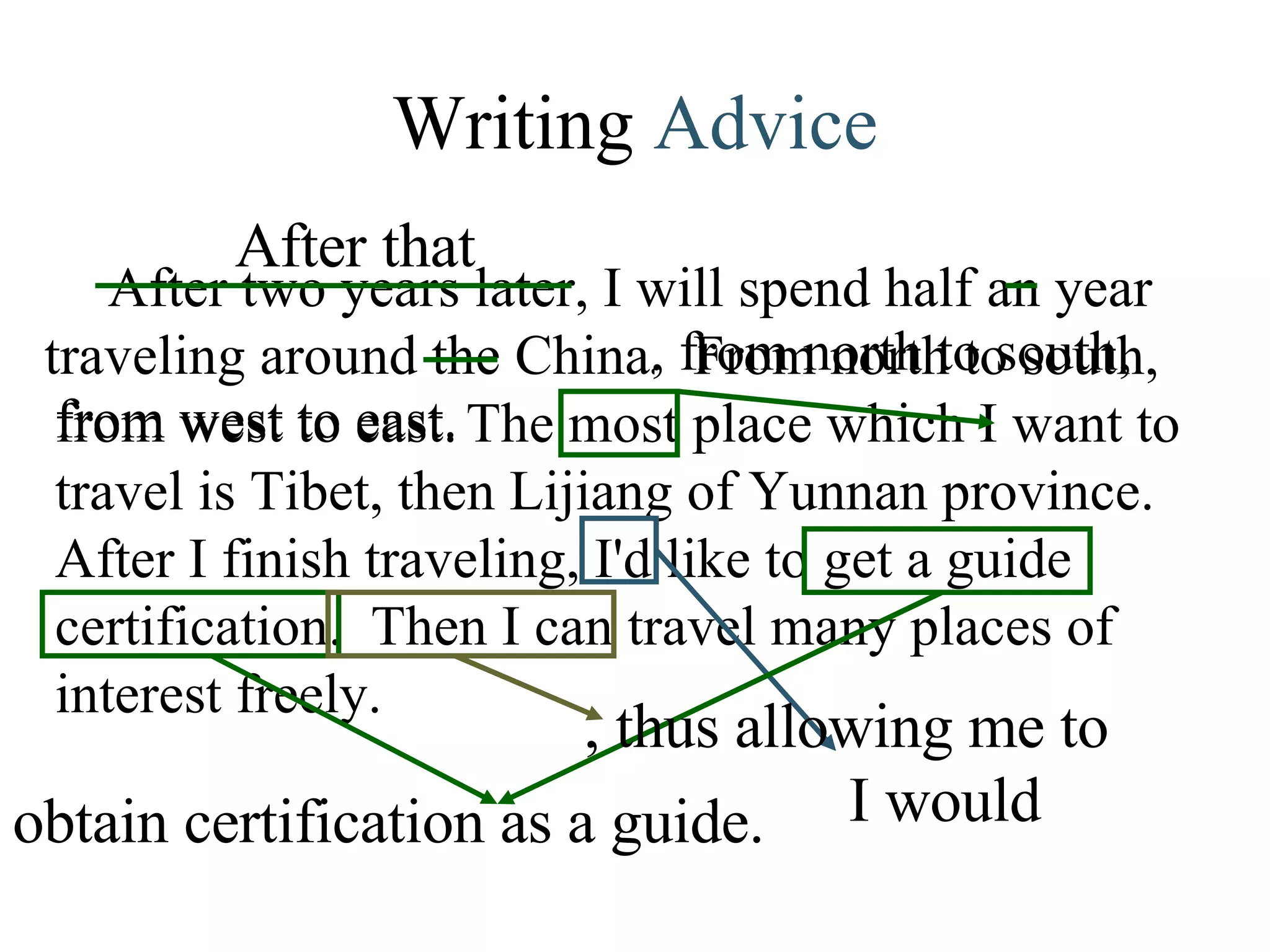 , from north to south, from west to east.  Writing  Advice After two years later, I will spend half an year traveling around the China After that From north to south, from west to east.  The most place which I want to travel is Tibet, then Lijiang of Yunnan province.  After I finish traveling, I'd like to get a guide certification.  Then I can travel many places of interest freely. . I would obtain certification as a guide. , thus allowing me to 