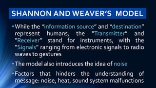 SHANNON AND WEAVER’S MODEL
•While the “information source” and “destination”
represent humans, the “Transmitter” and
“Receiver” stand for instruments, with the
“Signals” ranging from electronic signals to radio
waves to gestures
•The model also introduces the idea of noise
•Factors that hinders the understanding of
message: noise, heat, sound system malfunctions
 