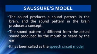 SAUSSURE’S MODEL
•The sound produces a sound pattern in the
brain, and the sound pattern in the brain
produces a concept.
•The sound pattern is different from the actual
sound produced by the mouth or heard by the
ear
•It has been called as the speech circuit model
 