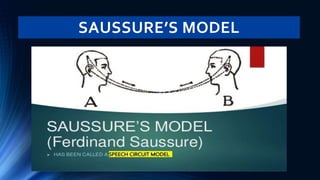 SAUSSURE’S MODEL
 