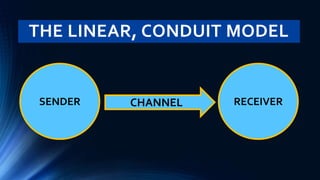 THE LINEAR, CONDUIT MODEL
SENDER RECEIVER
CHANNEL
 