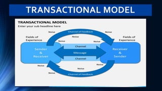 TRANSACTIONAL MODEL
 