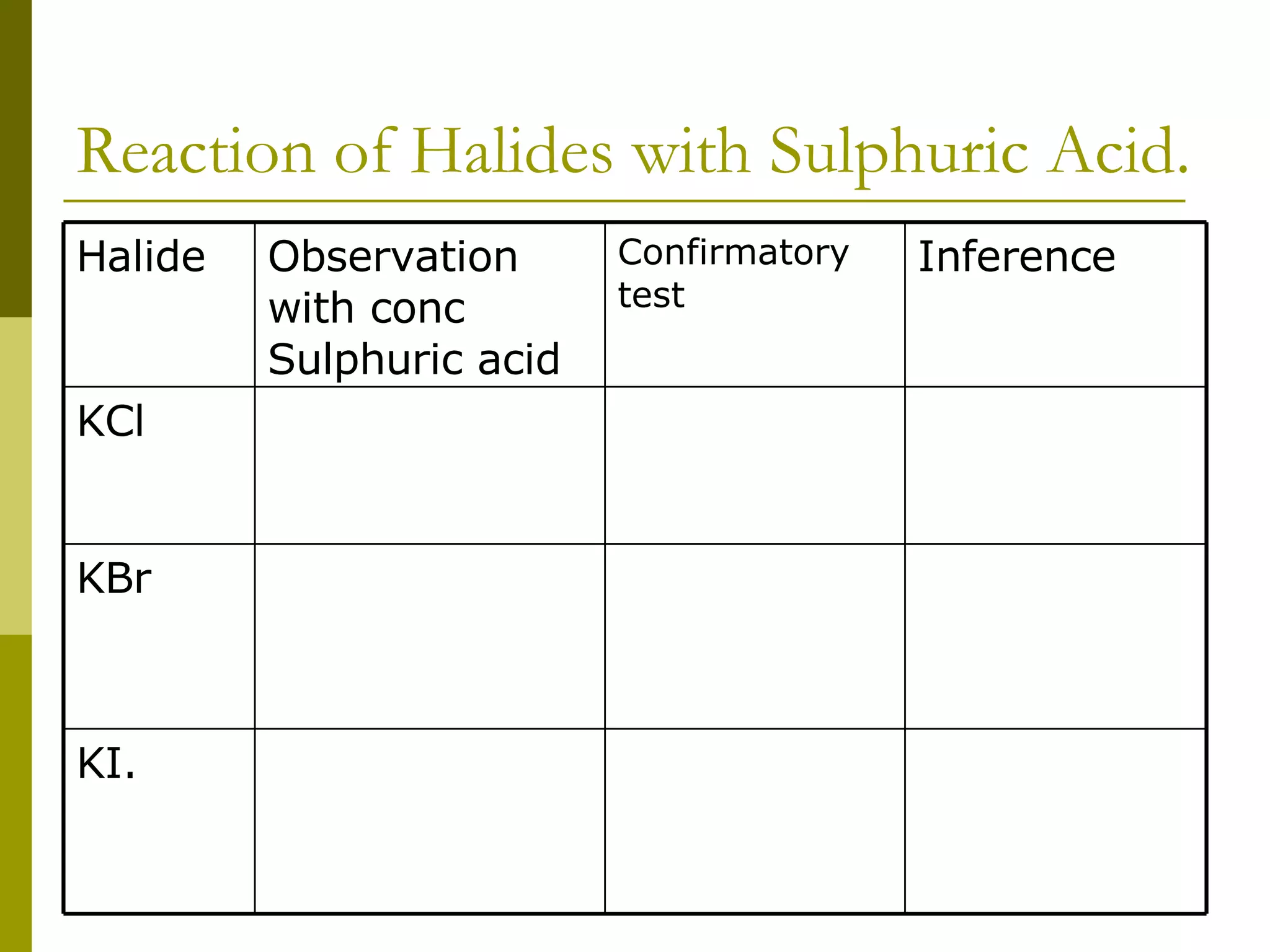 Reaction of Halides with Sulphuric Acid. KI. KBr KCl Inference Confirmatory test Observation with conc Sulphuric acid Halide 