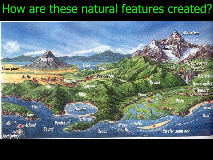 Lesson 4/5 Natural Processes
