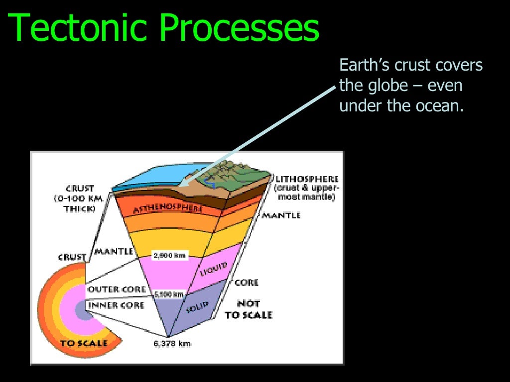 Lesson 4/5 Natural Processes