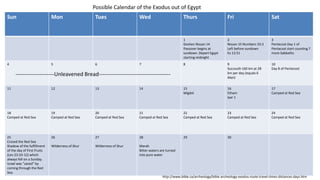 Sun Mon Tues Wed Thurs Fri Sat
1
Goshen Nissan 14
Passover begins at
sundown. Depart Egypt
starting midnight
2
Nissan 15 Numbers 33:3
Left before sundown
Ex 12:51
3
Pentecost Day 1 of
Pentacost start counting 7
more Sabbaths
4 5 6 7 8 9
Succouth 160 km at 28
km per day (equals 6
days)
10
Day 8 of Pentecost
11 12 13 14 15
Migdol
16
Etham
lyar 1
17
Camped at Red Sea
18
Camped at Red Sea
19
Camped at Red Sea
20
Camped at Red Sea
21
Camped at Red Sea
22
Camped at Red Sea
23
Camped at Red Sea
24
Camped at Red Sea
25
Crosed the Red Sea
Shadow of the fulfillment
of the day of First Fruits
(Lev 23:10-12) which
always fell on a Sunday.
Israel was "saved" by
coming through the Red
Sea.
26
Wilderness of Shur
27
Wilderness of Shur
28
Marah
Bitter waters are turned
into pure water
29 30
Possible Calendar of the Exodus out of Egypt
http://www.bible.ca/archeology/bible-archeology-exodus-route-travel-times-distances-days.htm
---------------------Unleavened Bread---------------------------------------
 