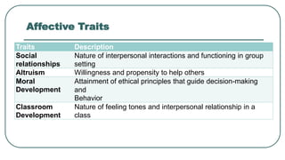 Lesson-4__AFFECTIVE-ASSESSMENt uiajhJXKB | PPTX