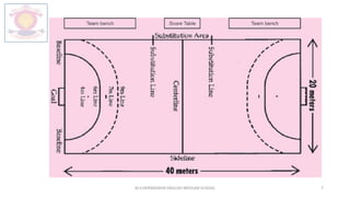 lesson-4 Handball.pptx