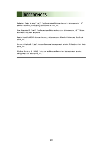 132
DeCenzo, David A., et al (2005). Fundamentals of Human Resource Management - 8th
Edition. Hoboken, New Jersey: John Wiley & Sons, Inc.
Noe, Raymond A. (2007). Fundamentals of Human Resource Management – 2nd Edition.
New York: McGraw-Hill/Irwin.
Payos, Ranulfo, (2010). Human Resource Management. Manila, Philippines: Rex Book
Store, Inc.
Corpuz, Crispina R. (2006). Human Resource Management. Manila, Philippines: Rex Book
Store, Inc.
Medina, Roberto G. (2006). Personnel and Human Resources Management. Manila,
Philippines: Rex Book Store, Inc.
REFERENCES
 