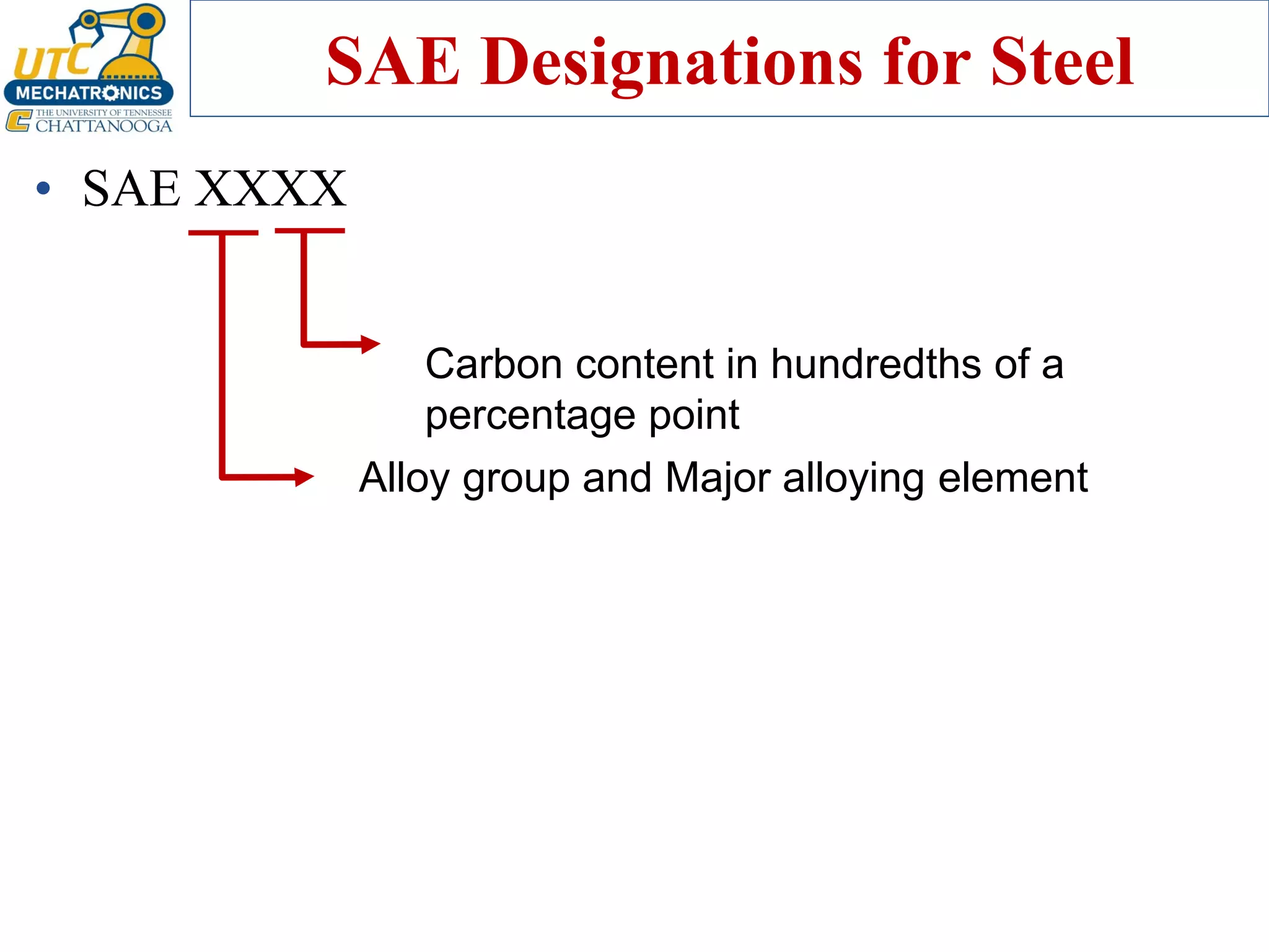 SAE Designations for Steel
• SAE XXXX
Carbon content in hundredths of a
percentage point
Alloy group and Major alloying element
 