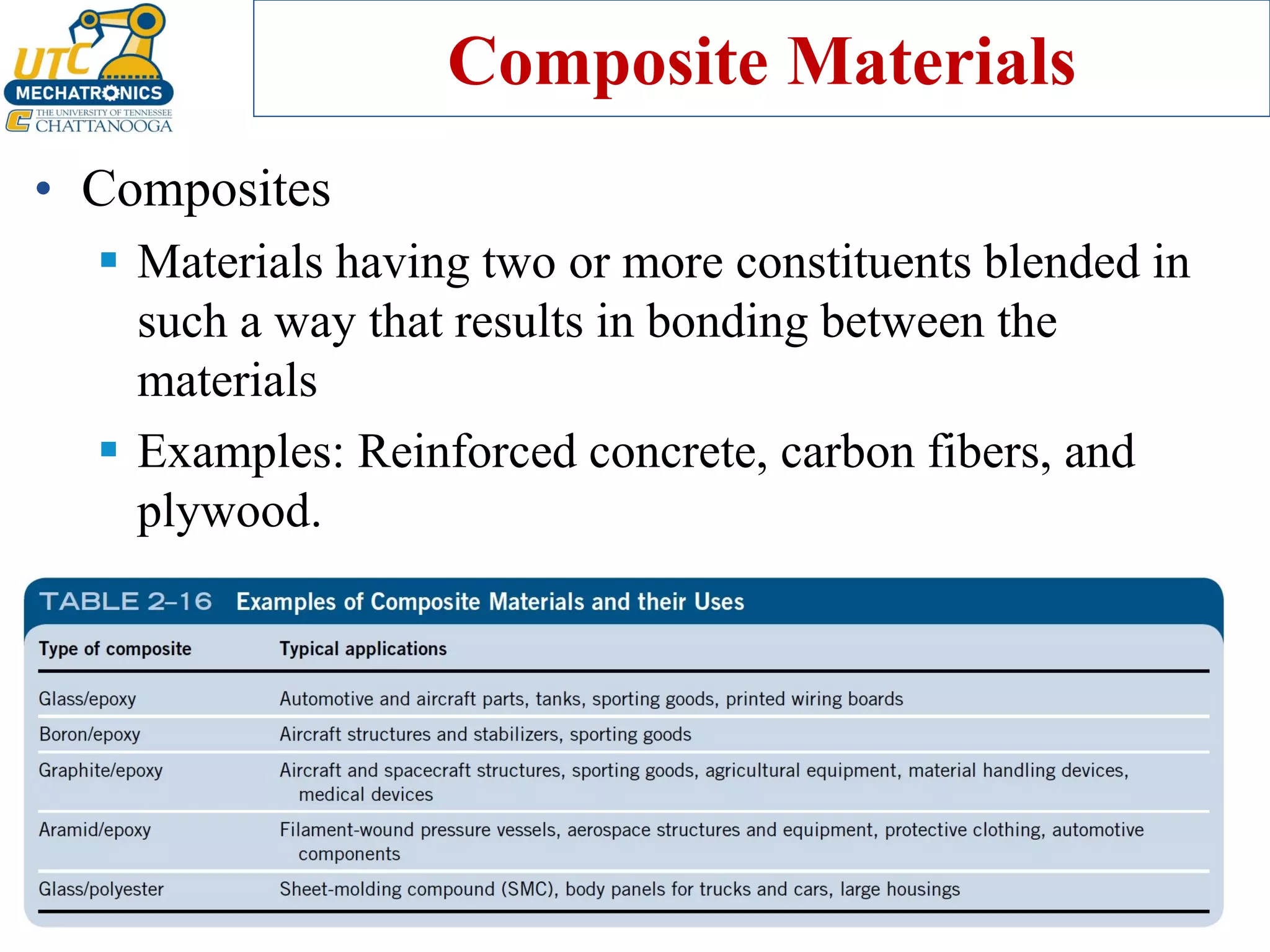 Composite Materials
• Composites
▪ Materials having two or more constituents blended in
such a way that results in bonding between the
materials
▪ Examples: Reinforced concrete, carbon fibers, and
plywood.
 