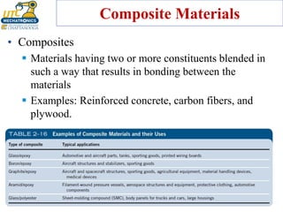 Composite Materials
• Composites
▪ Materials having two or more constituents blended in
such a way that results in bonding between the
materials
▪ Examples: Reinforced concrete, carbon fibers, and
plywood.
 