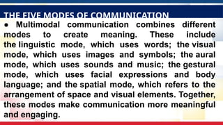 ● Multimodal communication combines different
modes to create meaning. These include
the linguistic mode, which uses words; the visual
mode, which uses images and symbols; the aural
mode, which uses sounds and music; the gestural
mode, which uses facial expressions and body
language; and the spatial mode, which refers to the
arrangement of space and visual elements. Together,
these modes make communication more meaningful
and engaging.
THE FIVE MODES OF COMMUNICATION
 