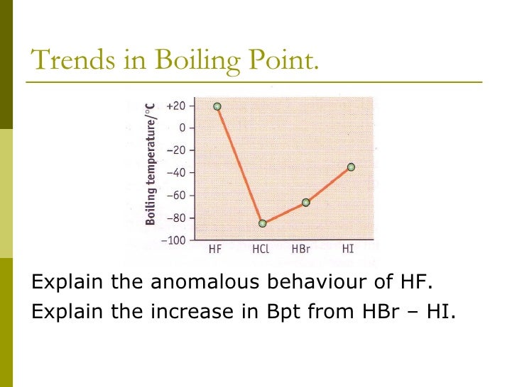 boiling point of hydrogen