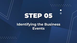 Identifying the Business
Events
STEP 05
 