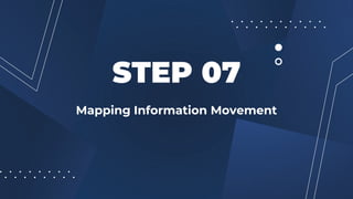 Mapping Information Movement
STEP 07
 