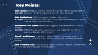 Key Points:
• Data Sources: Identify all the data elements involved and their source systems.
Example: Customer numbers originating from the sales database.
• Data Destinations: Determine where the data needs to go.
Example: Customer numbers being sent to the credit-reporting system, where
they are stored in a credit table.
• Information Flow Events: Identify the trigger or event that initiates the data
transfer.
Example: A state change, such as a purchase, could trigger the transfer of
customer data to a billing system.
• Security and Storage: Understand where the data is physically stored, the
security protocols protecting it, and the technology (e.g., relational databases)
involved.
• Data Transformation: Some systems might require that data be transformed or
processed before it moves to the next system.
 