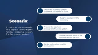 Scenario:
A customer places an order
for a popular toy during the
holiday shopping season.
The EAI system needs to:
Check the inventory system
to confirm the item is in stock
Reserve the item in the
inventory
Process the payment
through the financial system
Update the order status in the
customer service platform
Send a confirmation email to
the customer
 