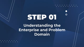 Understanding the
Enterprise and Problem
Domain
STEP 01
 