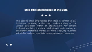 Step 02: Making Sense of the Data
The second step emphasizes that data is central to EAI
initiatives, requiring a thorough understanding of the
various databases within an organization. Key actions
include identifying the data, cataloging it, and creating an
enterprise metadata model, all while applying business
principles to determine data organization and relevance.
 
