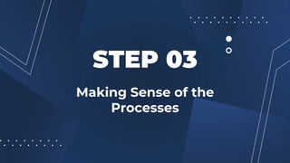 Making Sense of the
Processes
STEP 03
 