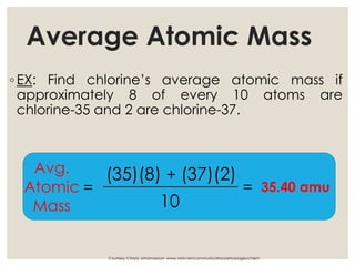 Average Atomic Mass
◦ EX: Find chlorine’s average atomic mass if
approximately 8 of every 10 atoms are
chlorine-35 and 2 are chlorine-37.
Courtesy Christy Johannesson www.nisd.net/communicationsarts/pages/chem
Avg.
Atomic
Mass
=
(35)(8) + (37)(2)
10
= 35.40 amu
 