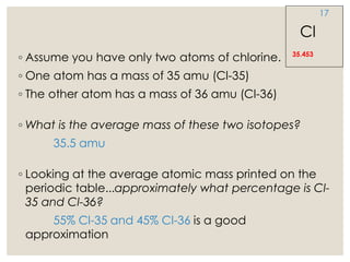 ◦ Assume you have only two atoms of chlorine.
◦ One atom has a mass of 35 amu (Cl-35)
◦ The other atom has a mass of 36 amu (Cl-36)
◦ What is the average mass of these two isotopes?
35.5 amu
◦ Looking at the average atomic mass printed on the
periodic table...approximately what percentage is Cl-
35 and Cl-36?
55% Cl-35 and 45% Cl-36 is a good
approximation
Cl
35.453
17
 