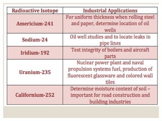 LESSON-5-ISOTOPES.pdf