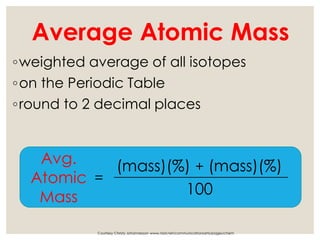 Average Atomic Mass
◦weighted average of all isotopes
◦on the Periodic Table
◦round to 2 decimal places
Courtesy Christy Johannesson www.nisd.net/communicationsarts/pages/chem
Avg.
Atomic
Mass
=
(mass)(%) + (mass)(%)
100
 