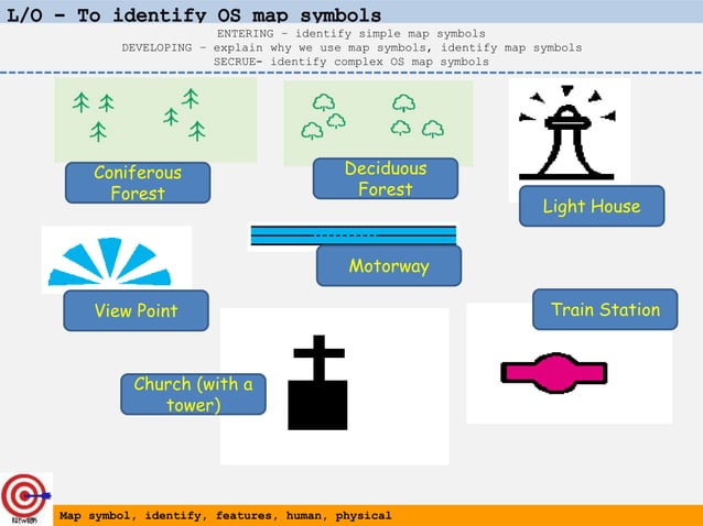 Map Symbol and all about maps to help you understand map better. | PPTX