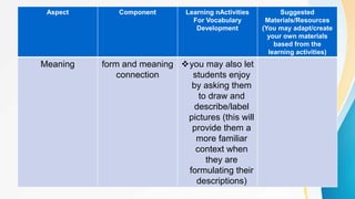 Associate Development Material lesson-5-material-development.pptx