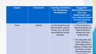 Associate Development Material lesson-5-material-development.pptx