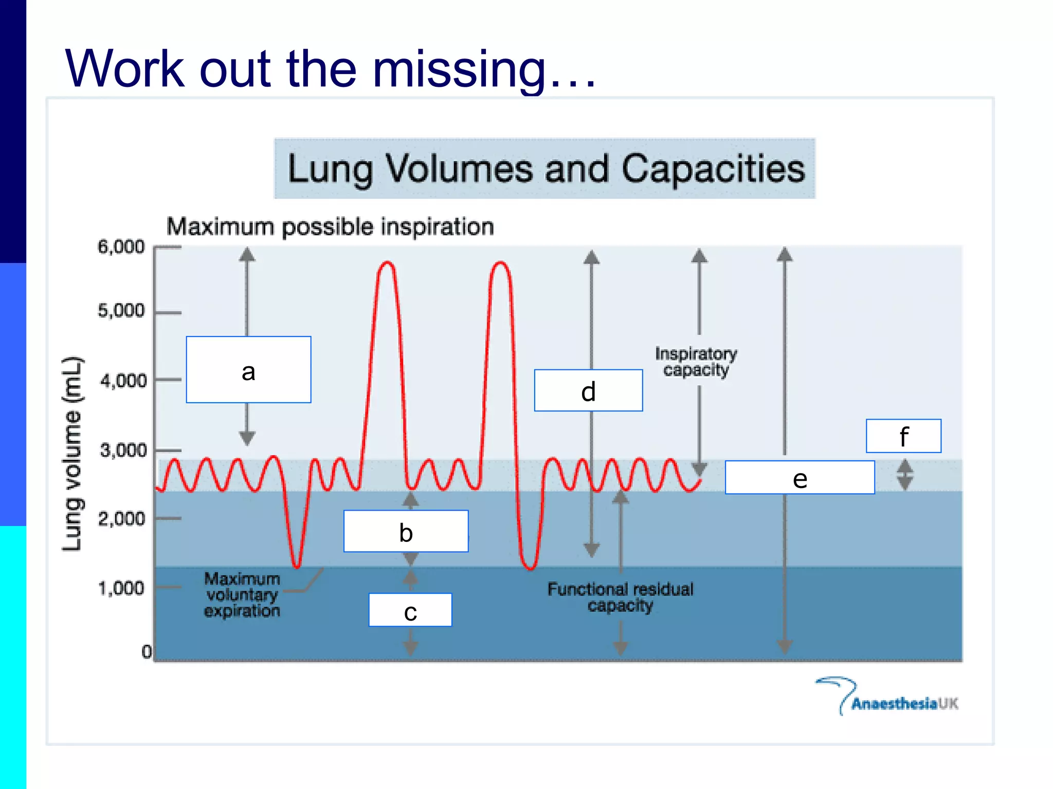 Work out the missing… a b c d f e 