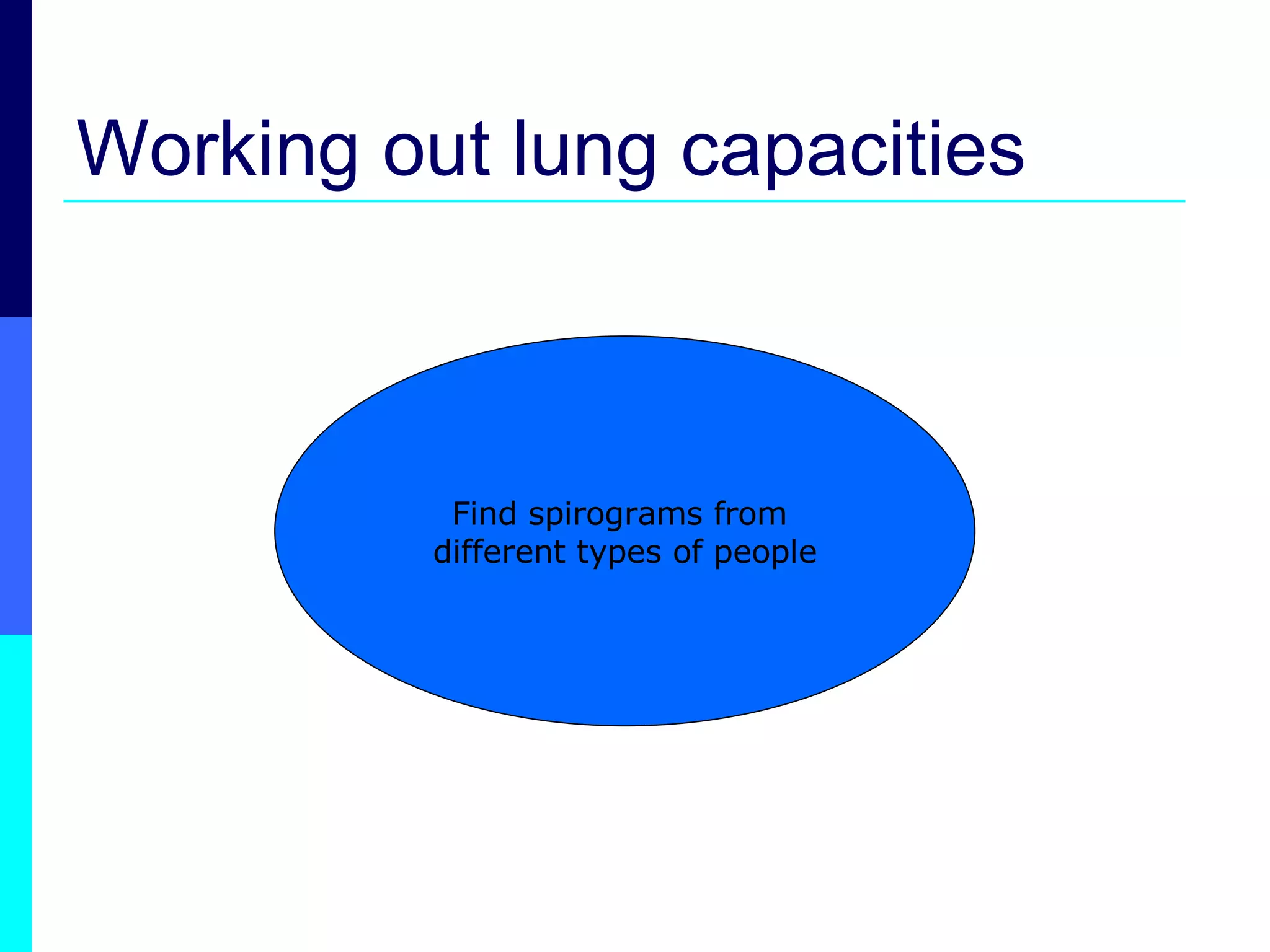 Working out lung capacities Find spirograms from  different types of people 