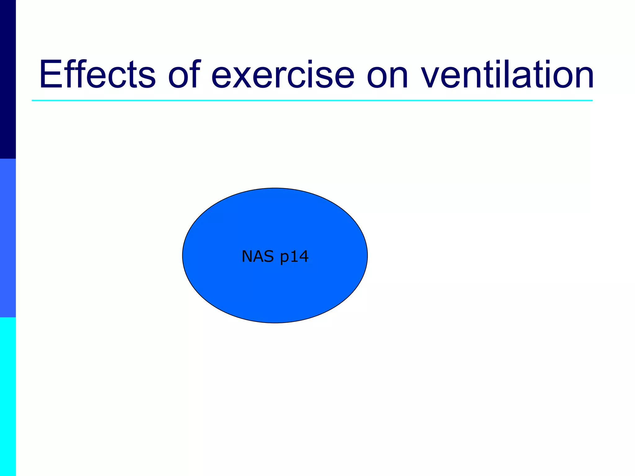 Effects of exercise on ventilation NAS p14 