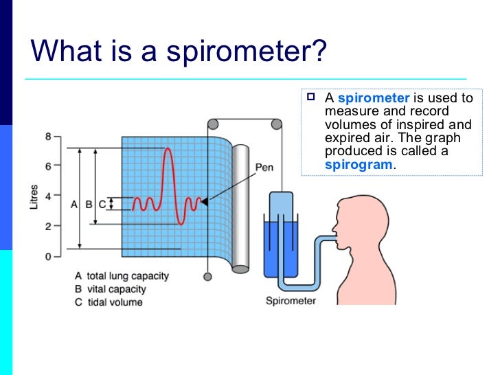 lesson 5 mechanisms of ventilation how a spirometer works