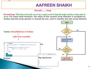 PIMPRI CHINCHWAD EDUCATION TRUST’S
S.B.PATIL COLLEGE OF
Science and Commerce, Ravet
foreach…….loop
foreach loop: This loop work only on arrays, and is used to loop through each key/value pair in
array. For every loop iteration, the value of the current array element is assigned to
$value and the array pointer is moved by one, until it reaches the last array element.
NOTE: (.) is used for concatenation purp
Syntax: foreach($array as $value)
{
code to be executed;
}
ose.
Output
19
AAFREEN SHAIKH
 