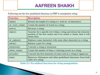 21
AAFREEN SHAIKH
 