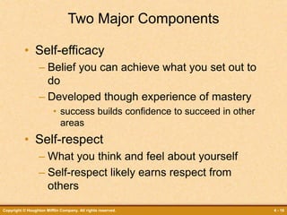 Copyright © Houghton Mifflin Company. All rights reserved. 4 - 16
Two Major Components
• Self-efficacy
– Belief you can achieve what you set out to
do
– Developed though experience of mastery
• success builds confidence to succeed in other
areas
• Self-respect
– What you think and feel about yourself
– Self-respect likely earns respect from
others
 